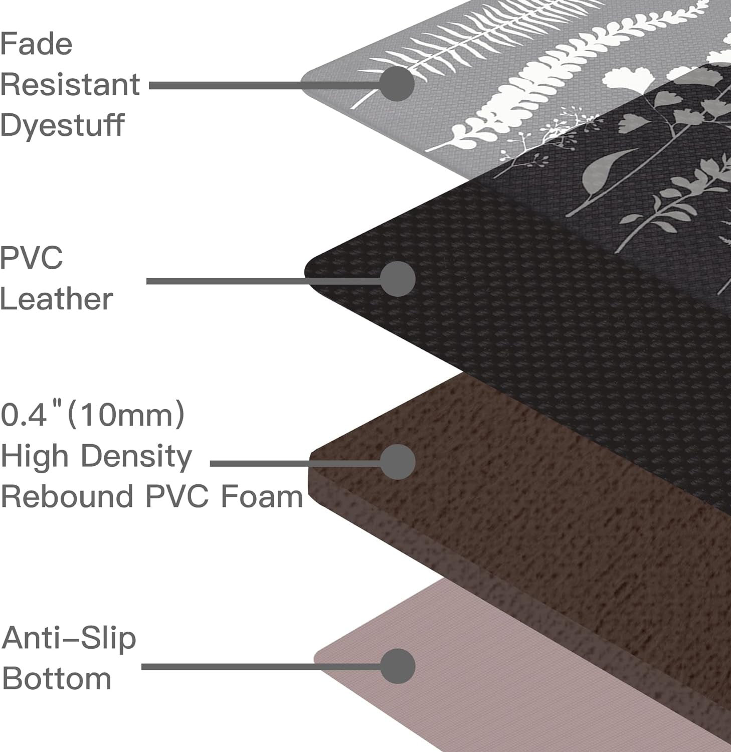 Kitchen Mats for Floor Kitchen Rugs Set Waterproof Cushioned anti Fatigue Non Slip Kitchen Mat Kitchen Sink Mats for Floor, Laundry, Bathroom, Office，17"X47"+17"X29", Black and White